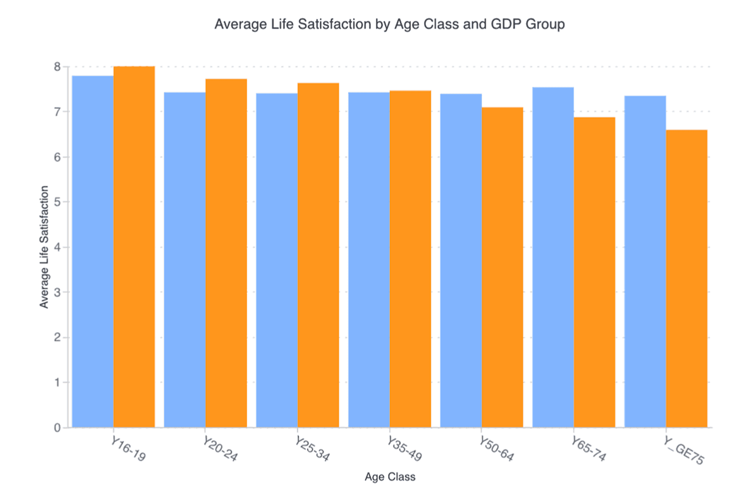 Life satisfaction vs. GDP